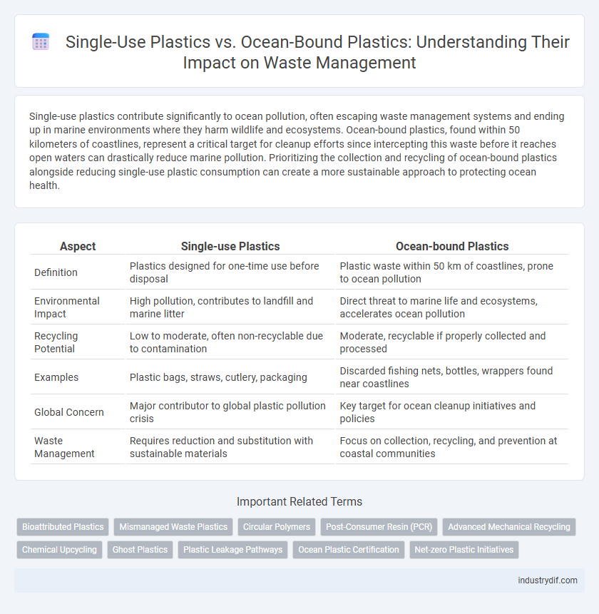 Single-Use Plastics vs. Ocean-Bound Plastics: Understanding Their Impact on Waste Management