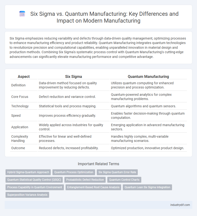 Six Sigma vs. Quantum Manufacturing: Key Differences and Impact on Modern Manufacturing