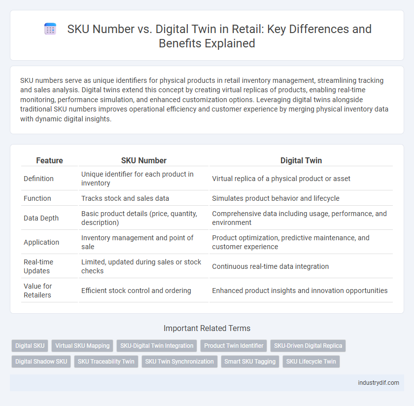 SKU Number vs. Digital Twin in Retail: Key Differences and Benefits Explained