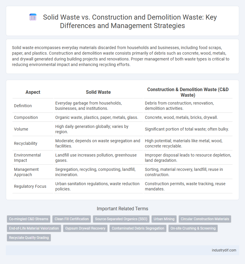 Solid Waste vs. Construction and Demolition Waste: Key Differences and Management Strategies
