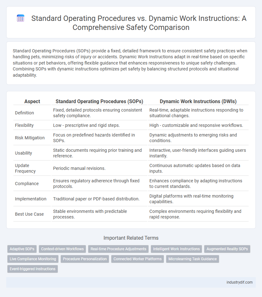 Standard Operating Procedures vs. Dynamic Work Instructions: A Comprehensive Safety Comparison