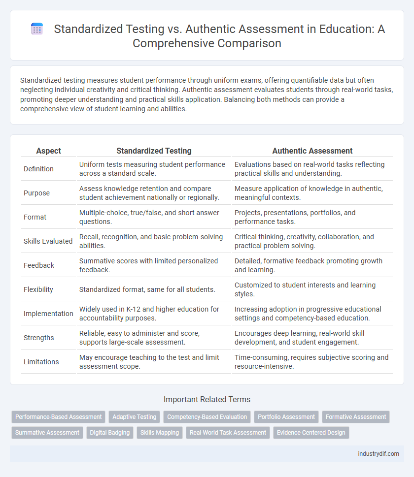 Standardized Testing vs. Authentic Assessment in Education: A Comprehensive Comparison