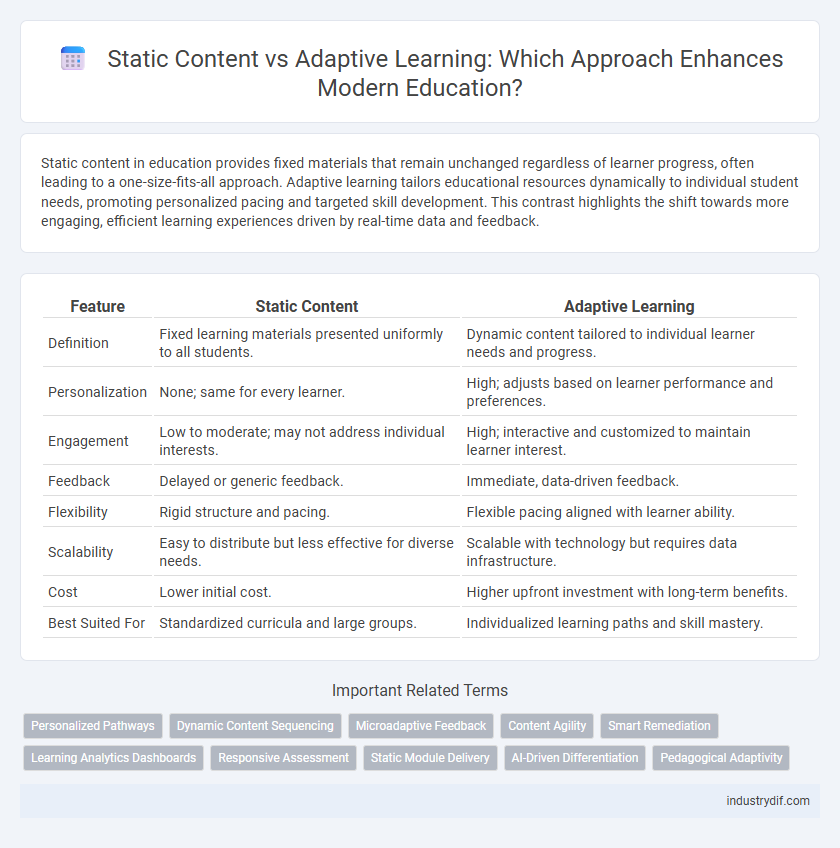 Static Content vs Adaptive Learning: Which Approach Enhances Modern Education?