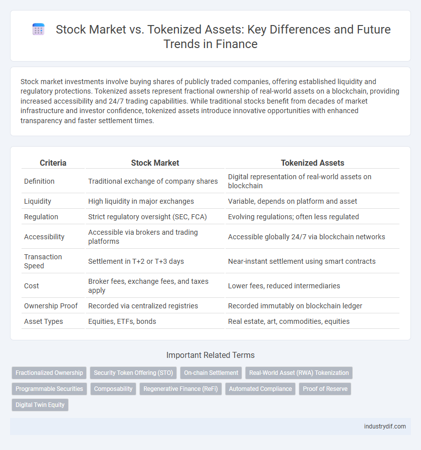 Stock Market vs. Tokenized Assets: Key Differences and Future Trends in Finance