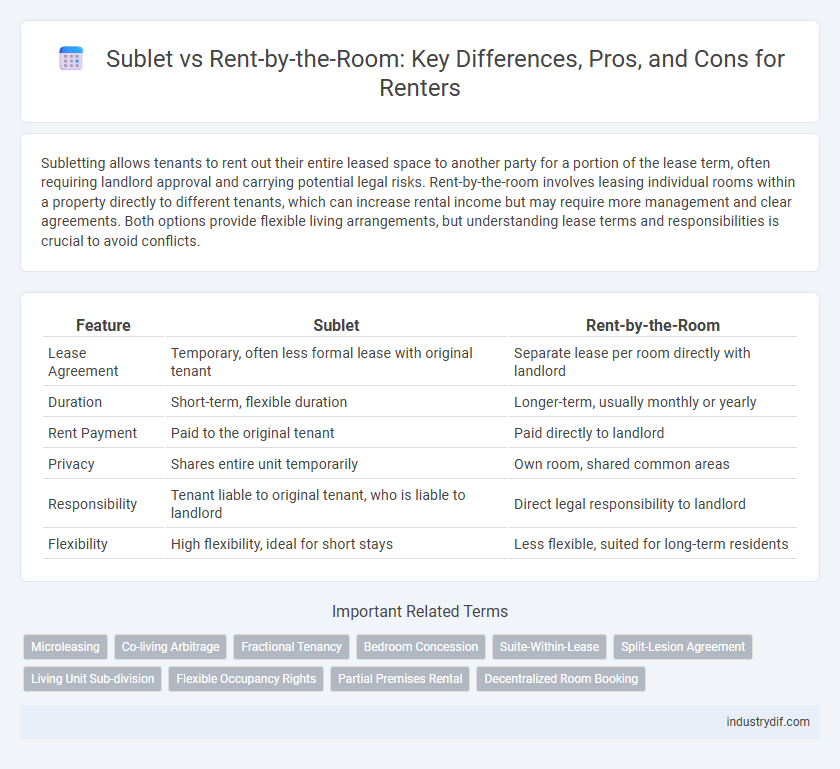 Sublet vs Rent-by-the-Room: Key Differences, Pros, and Cons for Renters