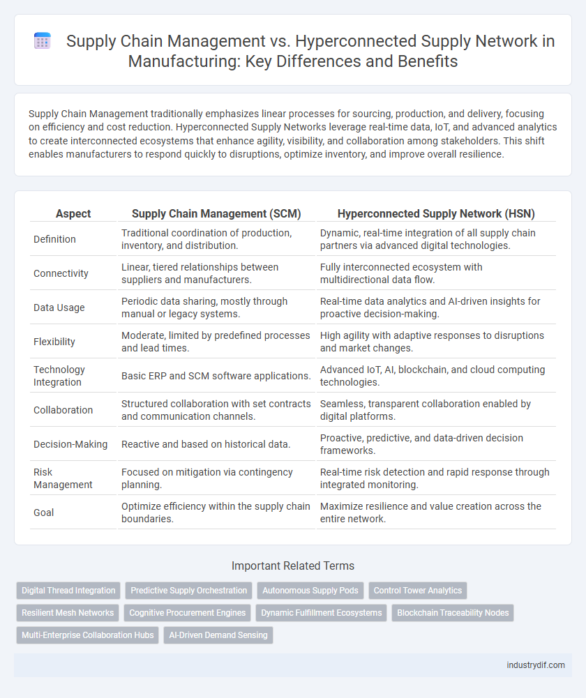 Supply Chain Management vs. Hyperconnected Supply Network in Manufacturing: Key Differences and Benefits
