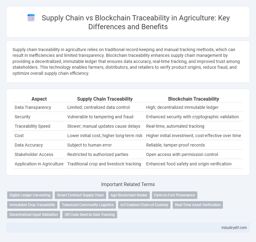 Supply Chain vs Blockchain Traceability in Agriculture: Key Differences and Benefits