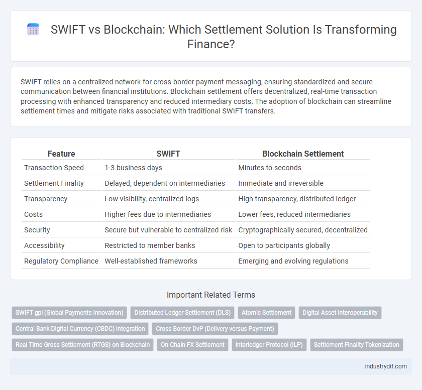 SWIFT vs Blockchain: Which Settlement Solution Is Transforming Finance?