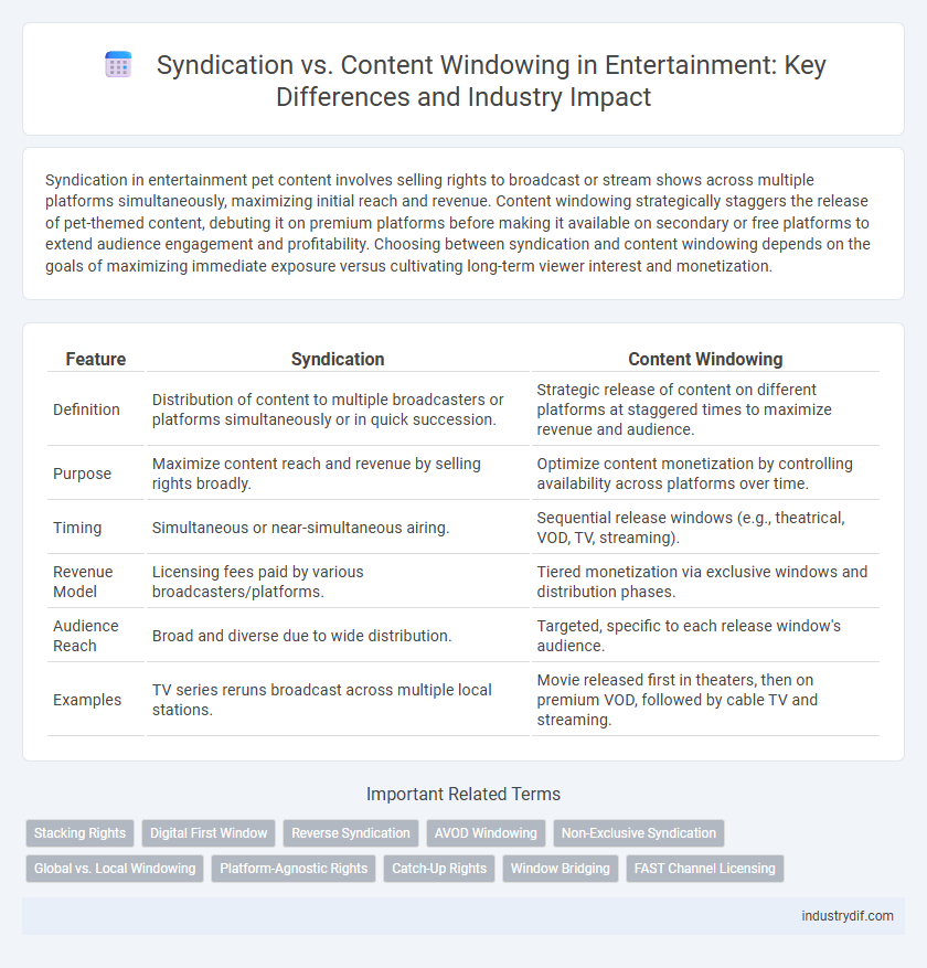 Syndication vs. Content Windowing in Entertainment: Key Differences and Industry Impact