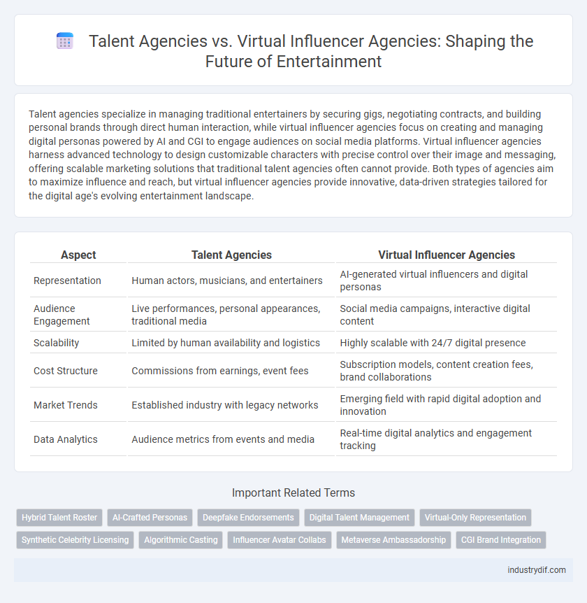 Talent Agencies vs. Virtual Influencer Agencies: Shaping the Future of Entertainment