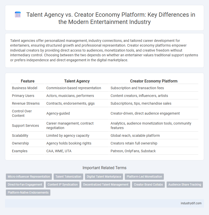 Talent Agency vs. Creator Economy Platform: Key Differences in the Modern Entertainment Industry