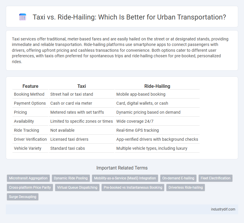 Taxi vs. Ride-Hailing: Which Is Better for Urban Transportation?