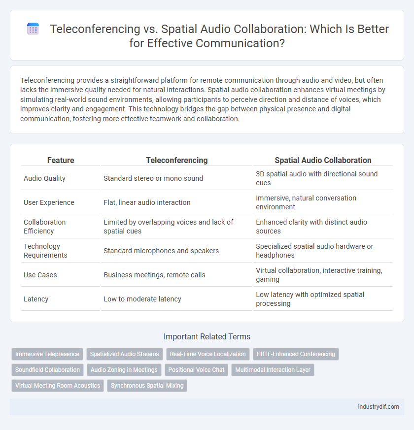 Teleconferencing vs. Spatial Audio Collaboration: Which Is Better for Effective Communication?