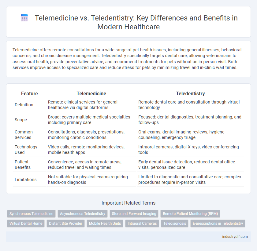 Telemedicine vs. Teledentistry: Key Differences and Benefits in Modern Healthcare