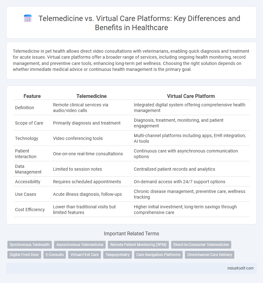 Telemedicine vs. Virtual Care Platforms: Key Differences and Benefits in Healthcare