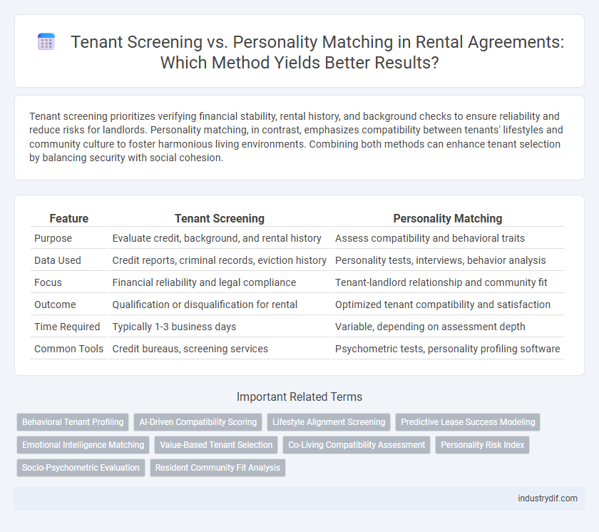 Tenant Screening vs. Personality Matching in Rental Agreements: Which Method Yields Better Results?