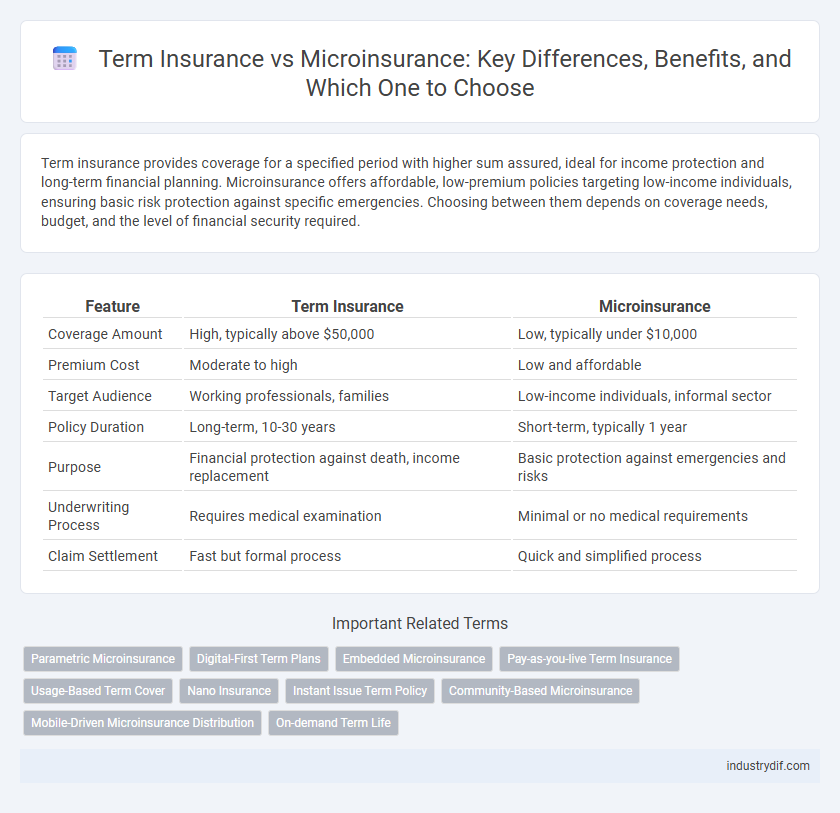 Term Insurance vs Microinsurance: Key Differences, Benefits, and Which One to Choose