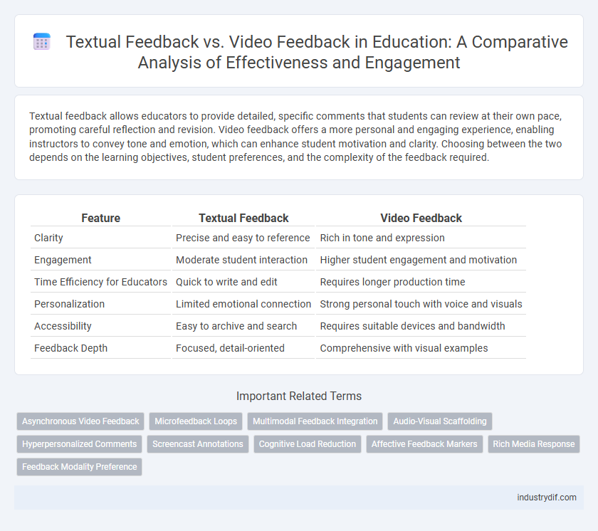 Textual Feedback vs. Video Feedback in Education: A Comparative Analysis of Effectiveness and Engagement