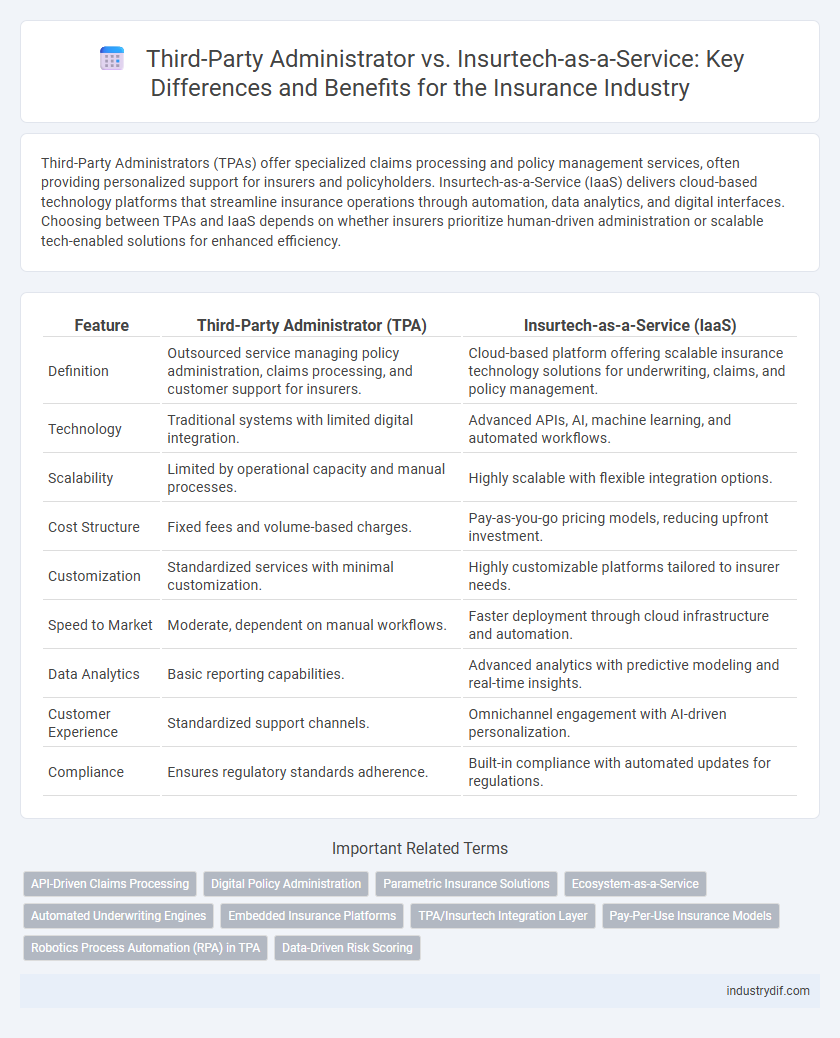 Third-Party Administrator vs. Insurtech-as-a-Service: Key Differences and Benefits for the Insurance Industry