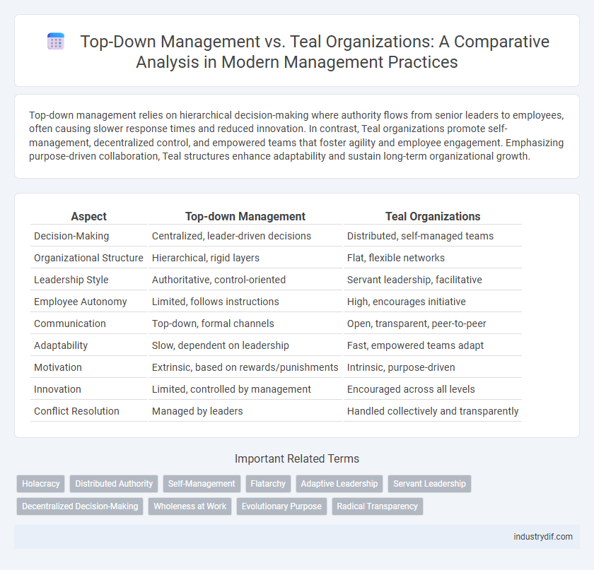 Top-Down Management vs. Teal Organizations: A Comparative Analysis in Modern Management Practices