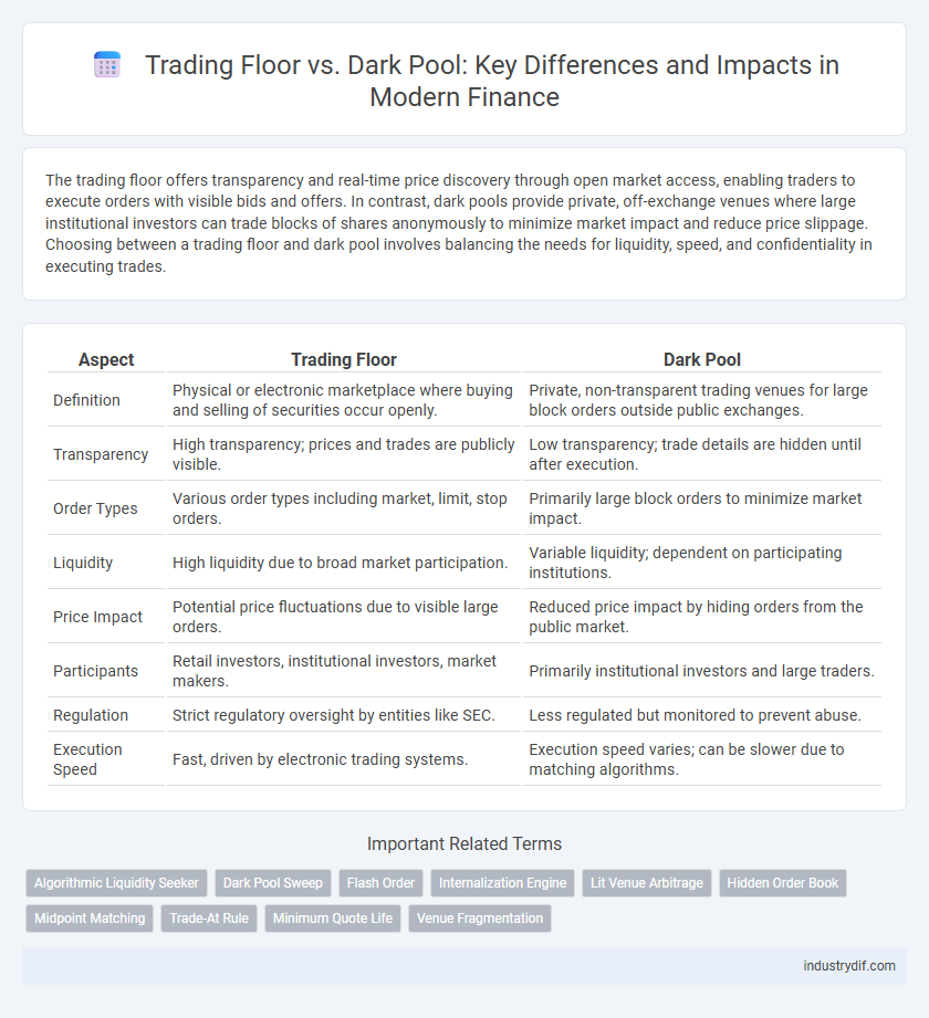 Trading Floor vs. Dark Pool: Key Differences and Impacts in Modern Finance