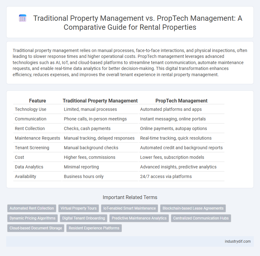 Traditional Property Management vs. PropTech Management: A Comparative Guide for Rental Properties