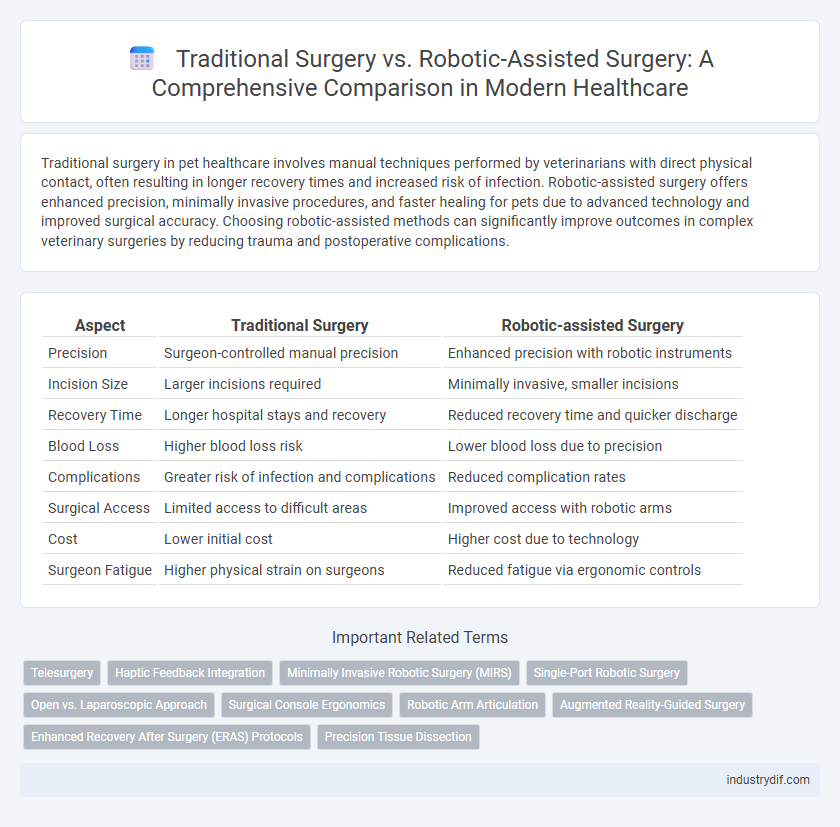 Traditional Surgery vs. Robotic-Assisted Surgery: A Comprehensive Comparison in Modern Healthcare
