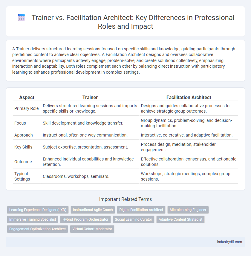 Trainer vs. Facilitation Architect: Key Differences in Professional Roles and Impact