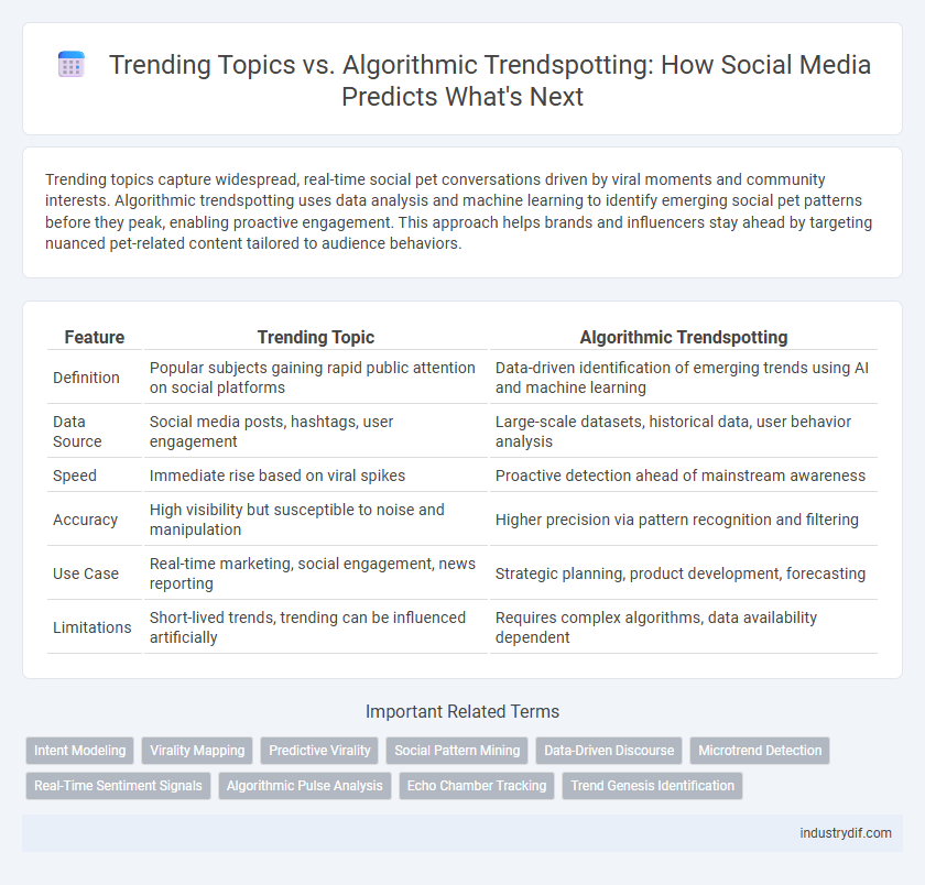 Trending Topics vs. Algorithmic Trendspotting: How Social Media Predicts What's Next