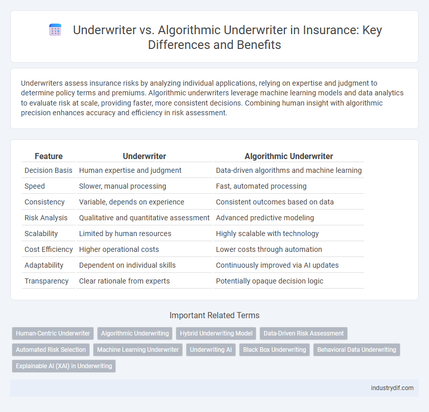 Underwriter vs. Algorithmic Underwriter in Insurance: Key Differences and Benefits