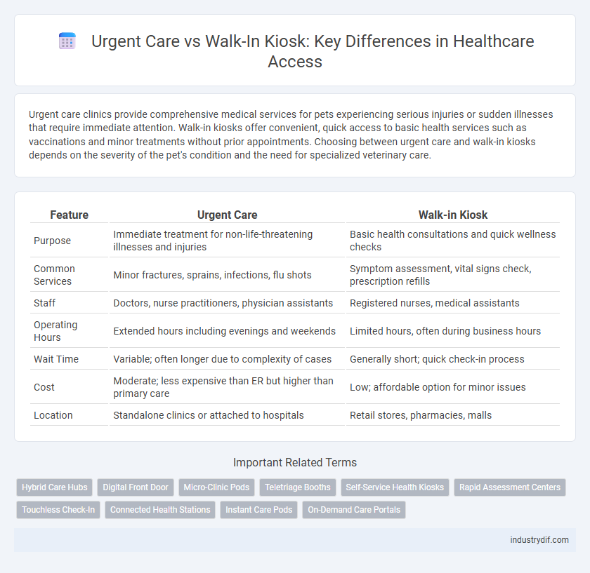 Urgent Care vs Walk-In Kiosk: Key Differences in Healthcare Access