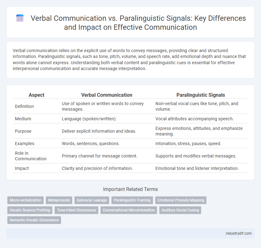 Verbal Communication vs. Paralinguistic Signals: Key Differences and Impact on Effective Communication