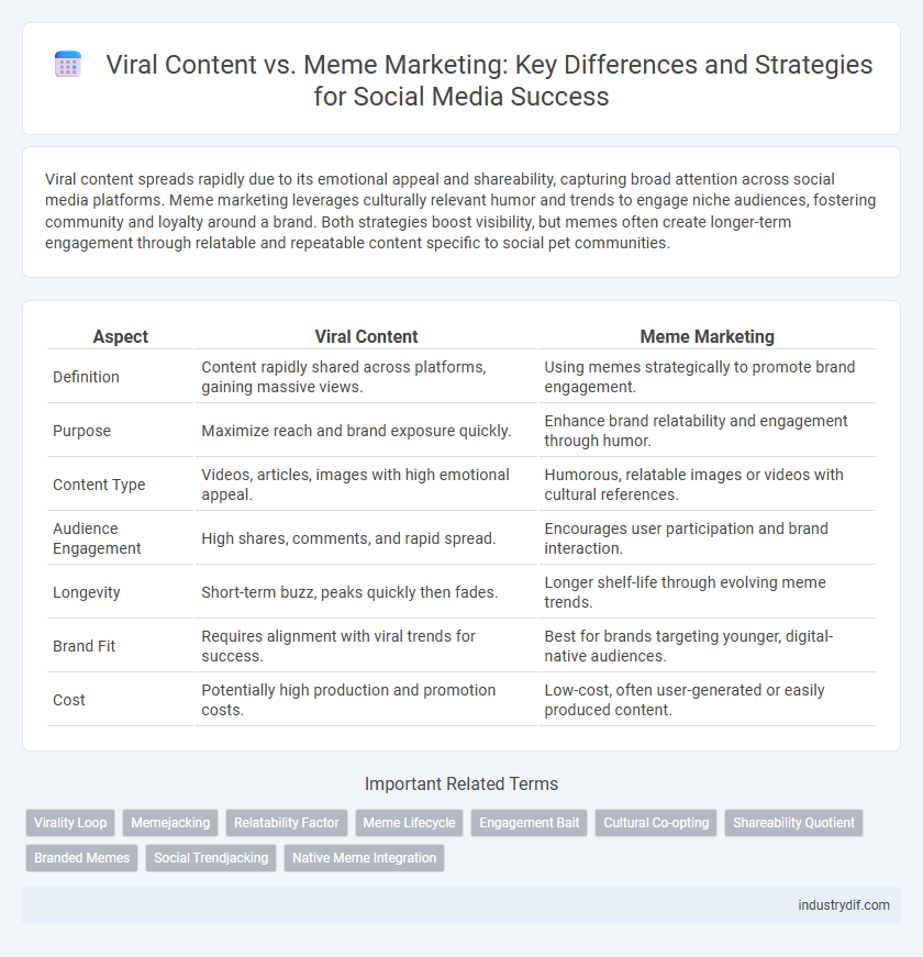 Viral Content vs. Meme Marketing: Key Differences and Strategies for Social Media Success