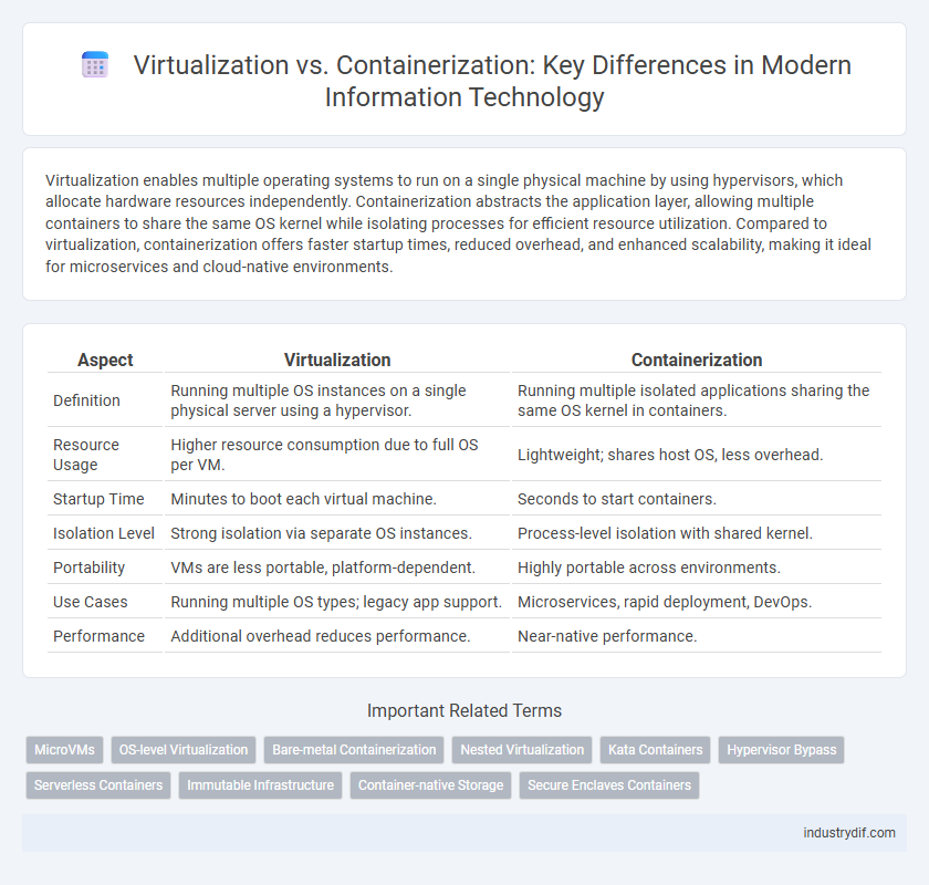 Virtualization vs. Containerization: Key Differences in Modern Information Technology