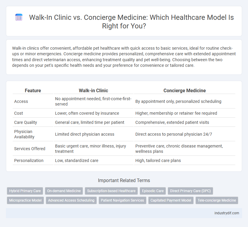 Walk-In Clinic vs. Concierge Medicine: Which Healthcare Model Is Right for You?