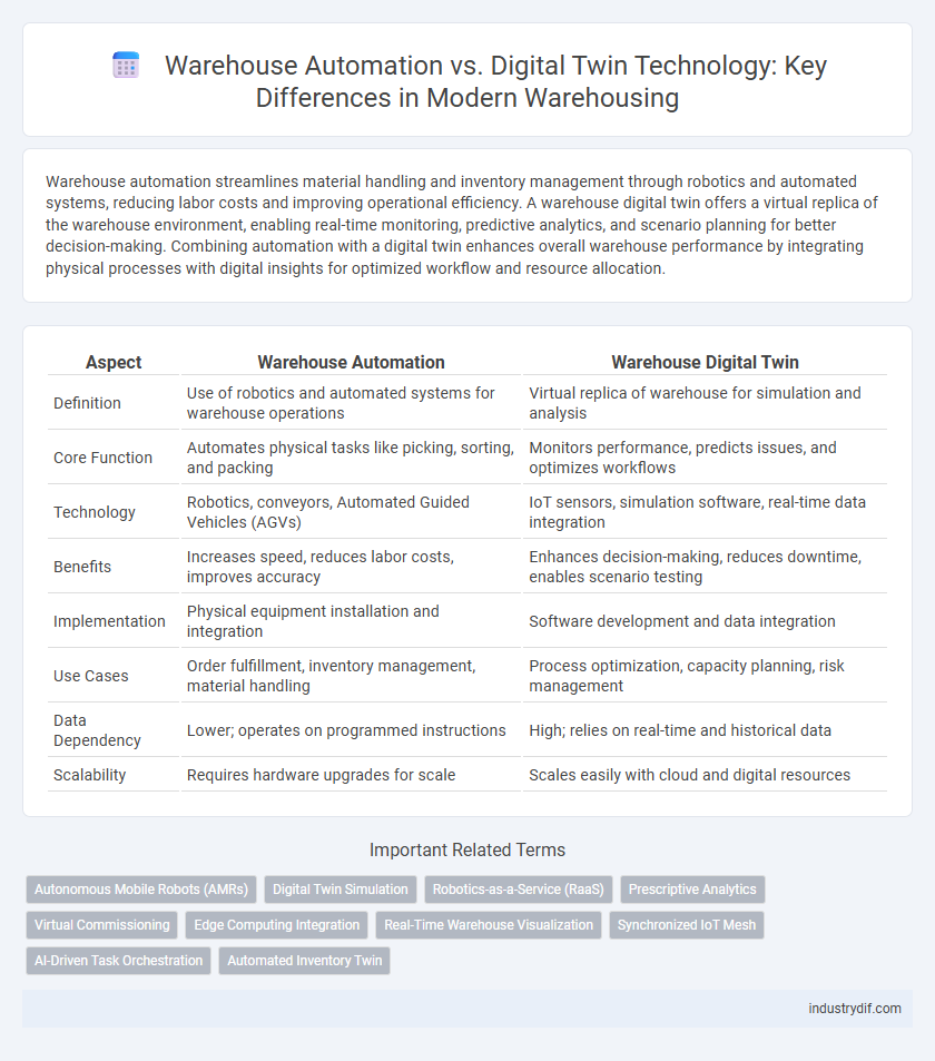 Warehouse Automation vs. Digital Twin Technology: Key Differences in Modern Warehousing