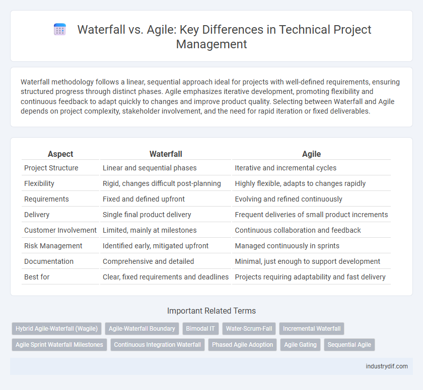 Waterfall vs. Agile: Key Differences in Technical Project Management