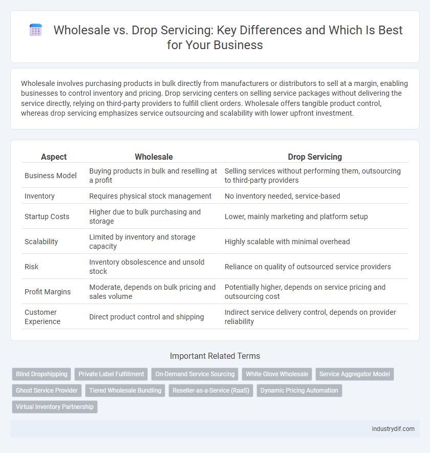 Wholesale vs. Drop Servicing: Key Differences and Which Is Best for Your Business