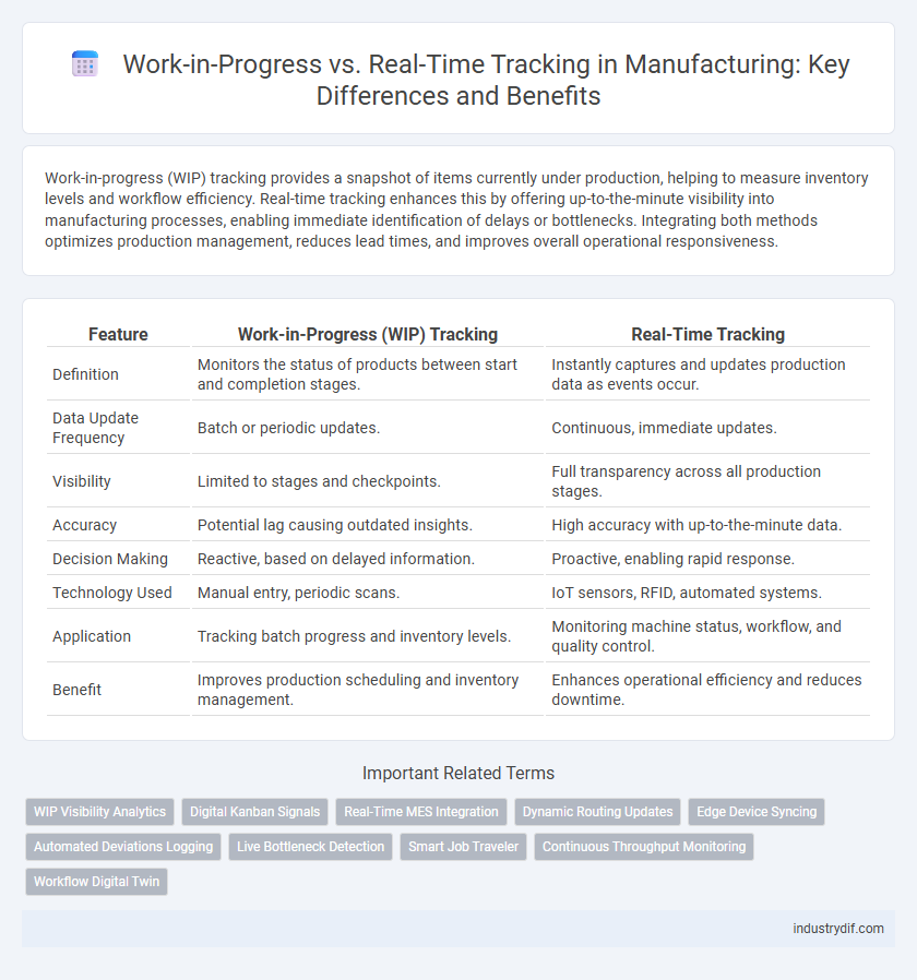 Work-in-Progress vs. Real-Time Tracking in Manufacturing: Key Differences and Benefits