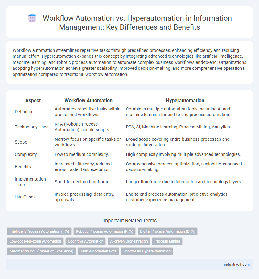 Workflow Automation vs. Hyperautomation in Information Management: Key Differences and Benefits