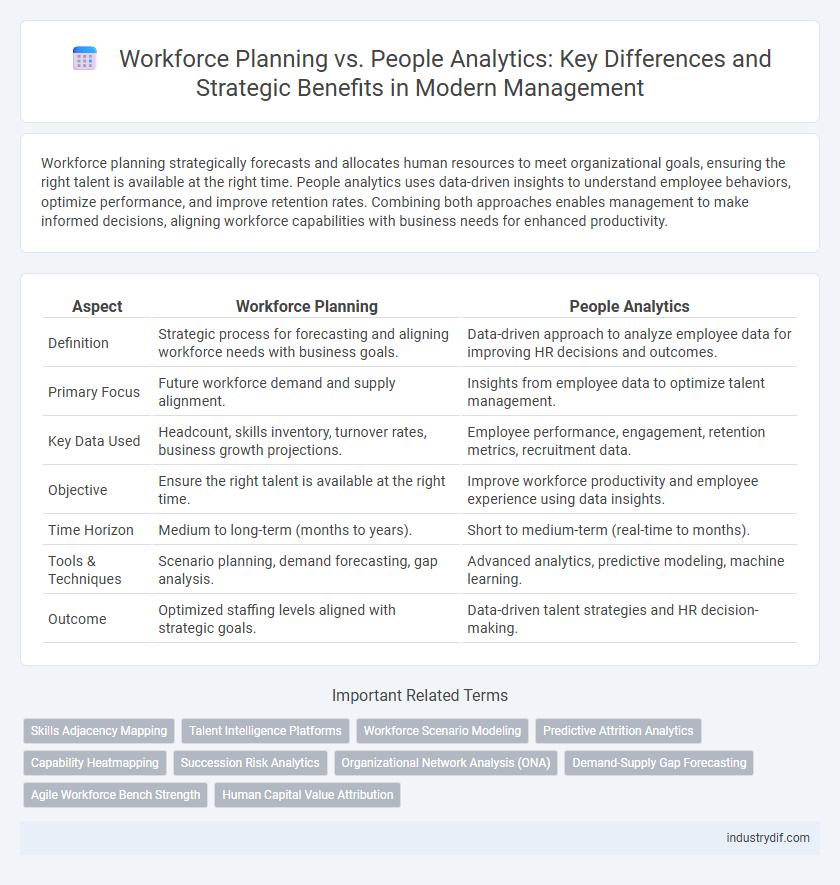 Workforce Planning vs. People Analytics: Key Differences and Strategic Benefits in Modern Management