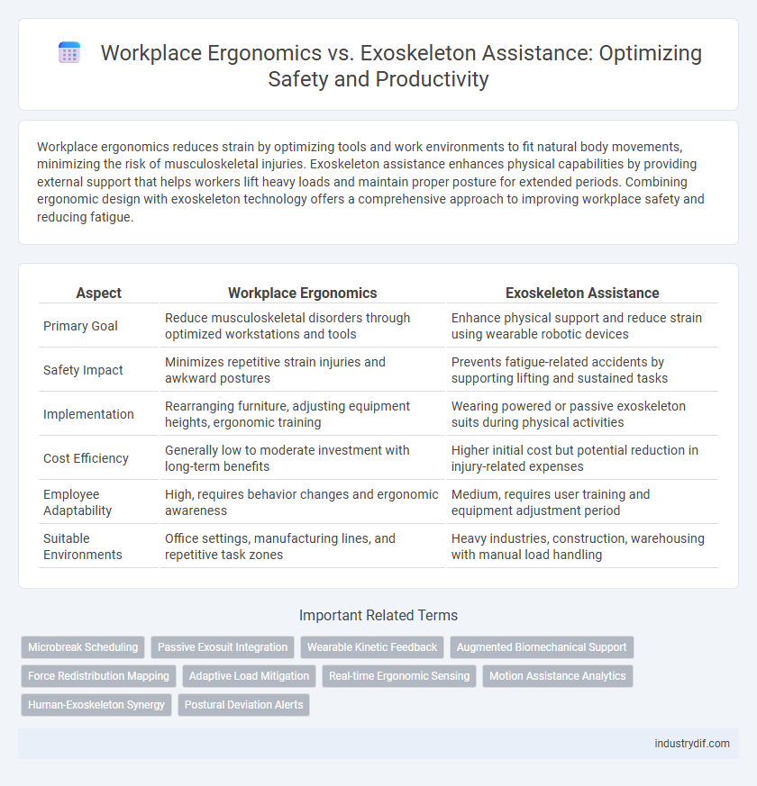 Workplace Ergonomics vs. Exoskeleton Assistance: Optimizing Safety and Productivity