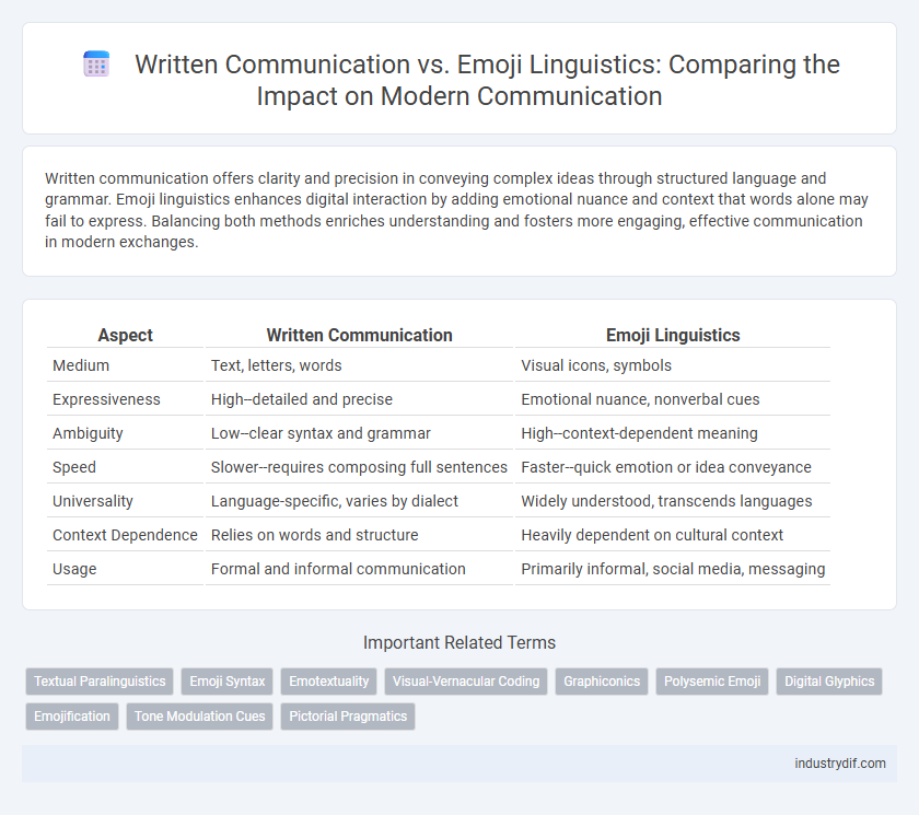 Written Communication vs. Emoji Linguistics: Comparing the Impact on Modern Communication