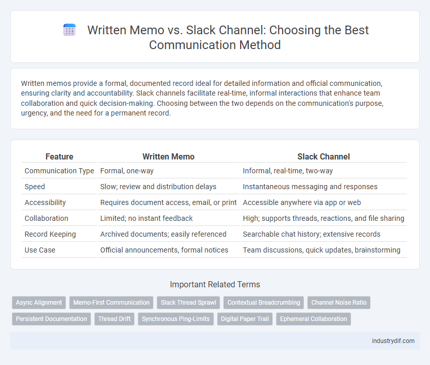 Written Memo vs. Slack Channel: Choosing the Best Communication Method