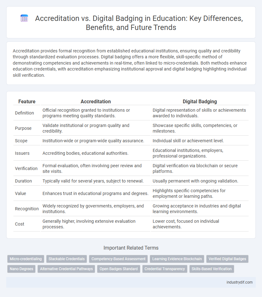 Accreditation vs. Digital Badging in Education: Key Differences, Benefits, and Future Trends
