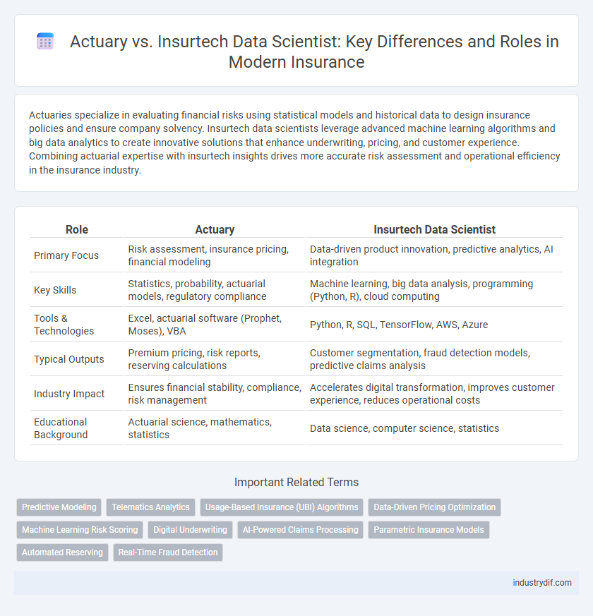 Actuary vs. Insurtech Data Scientist: Key Differences and Roles in Modern Insurance