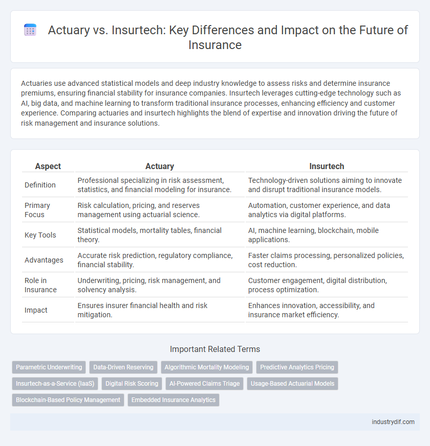 Actuary vs. Insurtech: Key Differences and Impact on the Future of Insurance