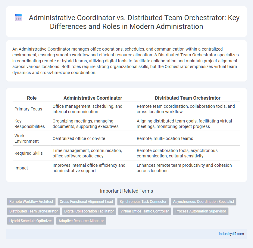 Administrative Coordinator vs. Distributed Team Orchestrator: Key Differences and Roles in Modern Administration