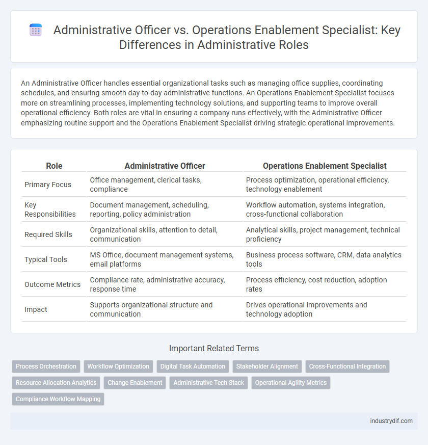 Administrative Officer vs. Operations Enablement Specialist: Key Differences in Administrative Roles