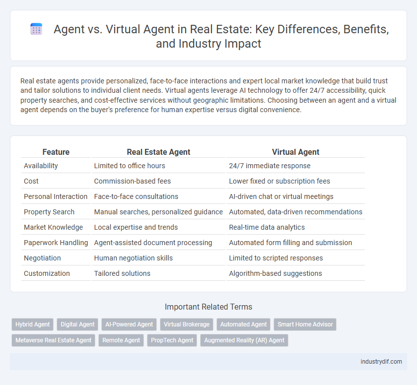 Agent vs. Virtual Agent in Real Estate: Key Differences, Benefits, and Industry Impact
